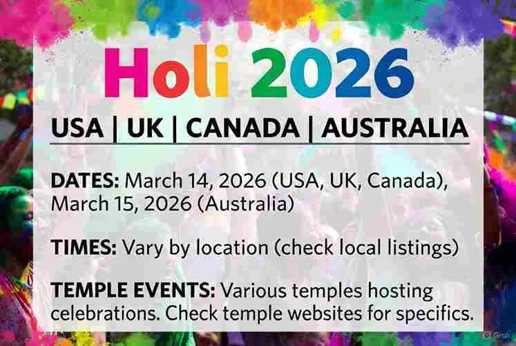 Holi 2026 in USA, UK, Canada and Australia – Dates, Time Zones and Temple Events