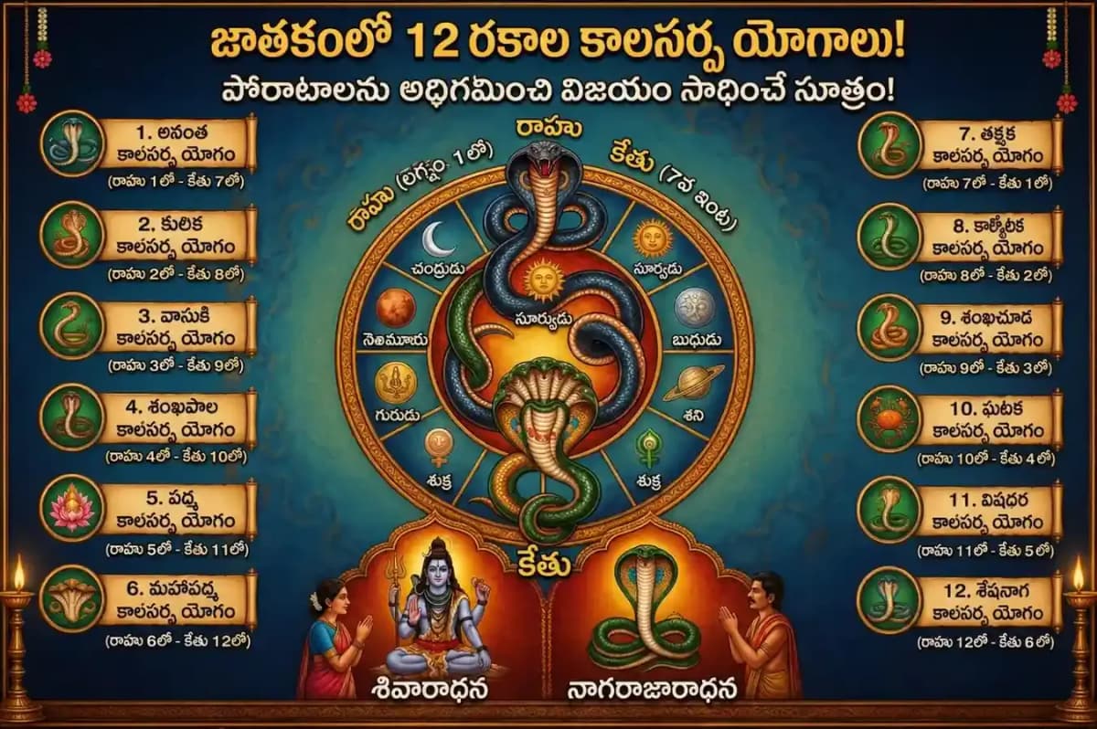 12 Types of Kaal Sarp Yoga – Effects, Remedies & Worship Guide — Hinduism