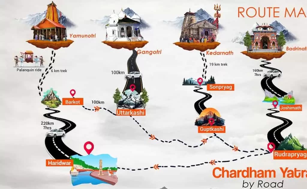 Ultimate Guide to Char Dham Yatra: Planning, Routes, and Travel Tips — Char Dham Yatra