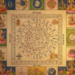 Hindu Horoscope – August 25, 2025 (Monday)