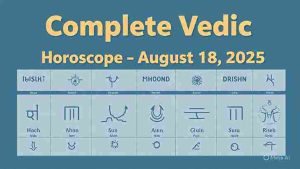 Complete Vedic Horoscope - August 18, 2025